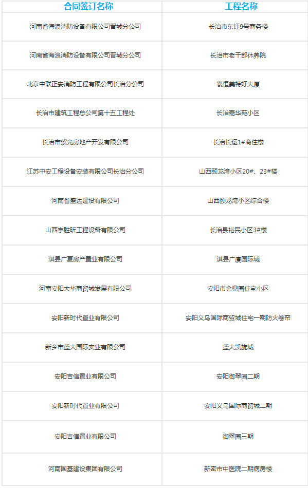 木质防火门生产厂家